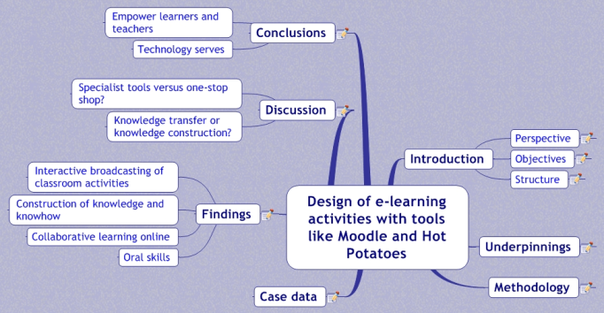 File:ProfBerger mindmap.png